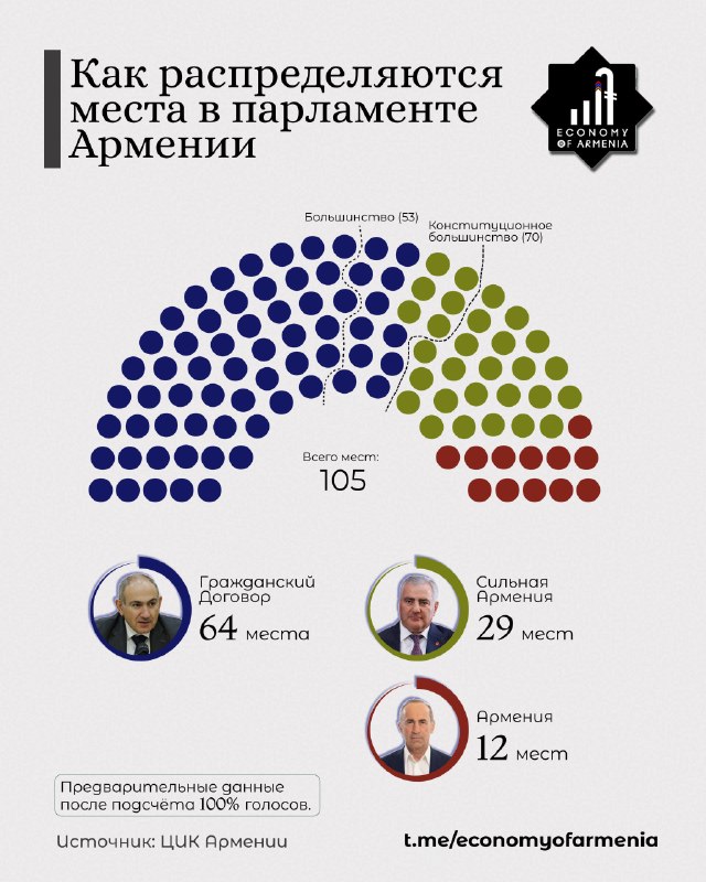 Выборы в Малатии-Себастии: предварительные результаты озвучены