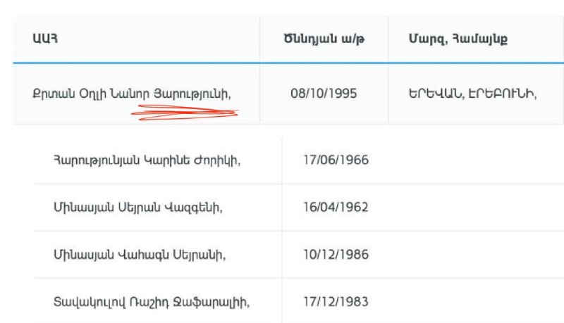 Депутат Ваагн Алексанян прокомментировал сообщения о «турке с отчеством Ярутюн» в избирательных списках Малатии-Себастии