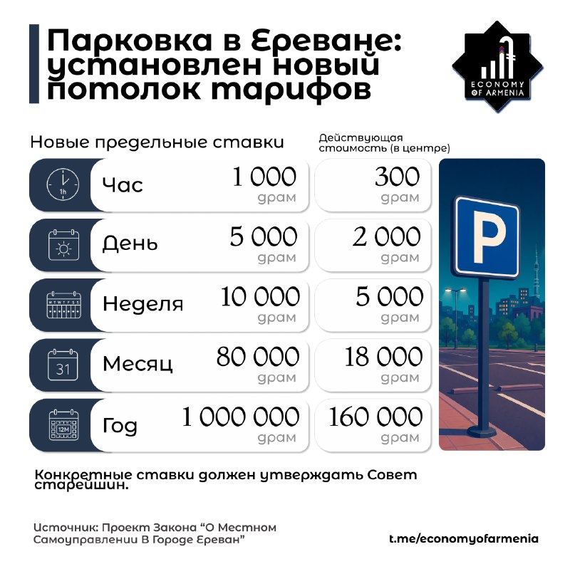 В Ереване повышен потолок тарифов на парковку: что изменится для Малатии-Себастии