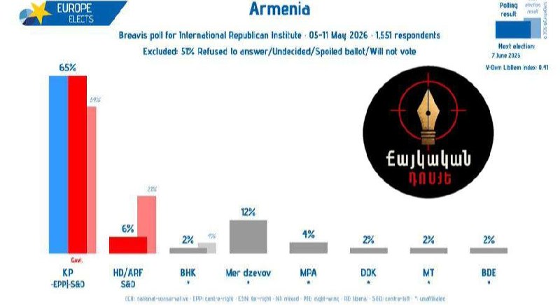 Избирательный участок в Ереване во время выборов в Армении.