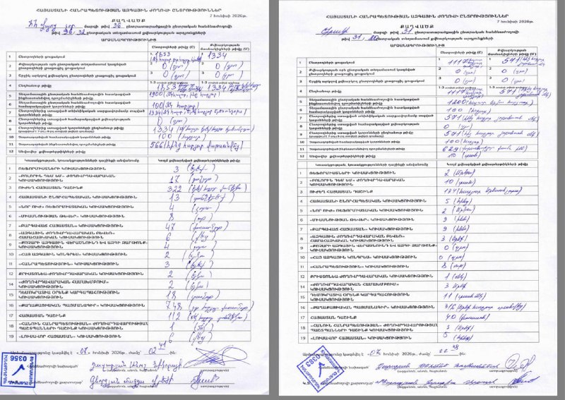 В Малатии-Себастии опровергают фейки о фальсификациях: протоколы подтверждают голоса «ГД»